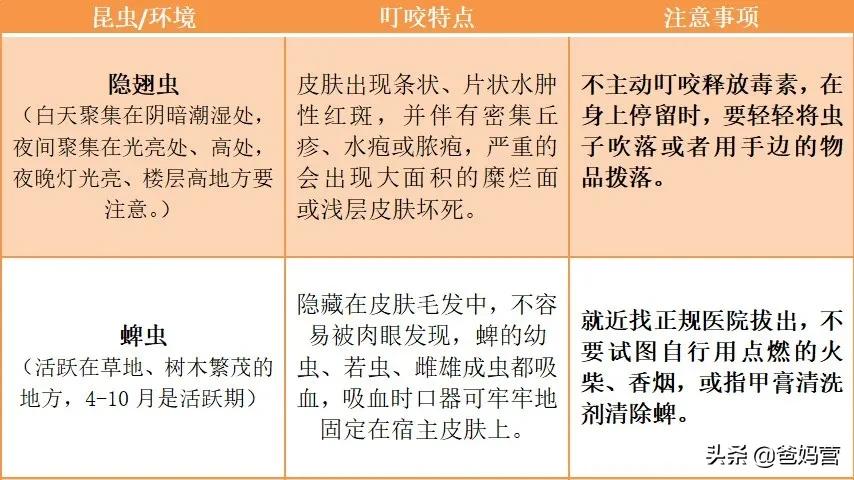 妈妈一拍小孩差点毁容,妈妈拍到孩子的恐怖画面