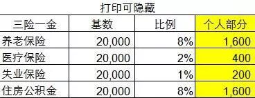 复杂工资表公式制作教程,工资统计表带公式