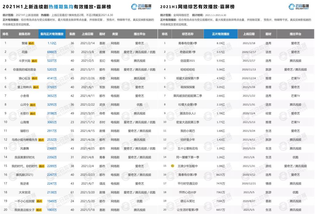 优酷付费发力,优酷付费用户数量持续高速增长
