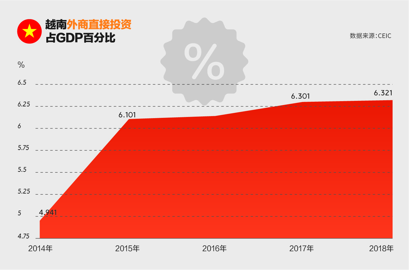 越南制造业向中国转移,越南产业链转移到印度