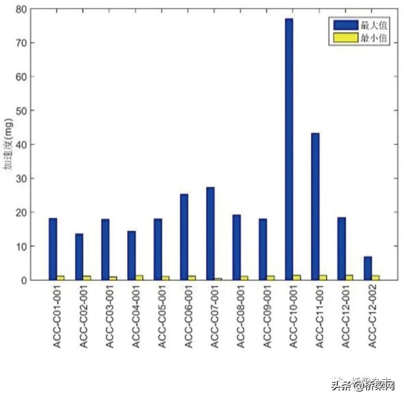 北盘江大桥信息化,世界最高桥的精细化养护关键技术
