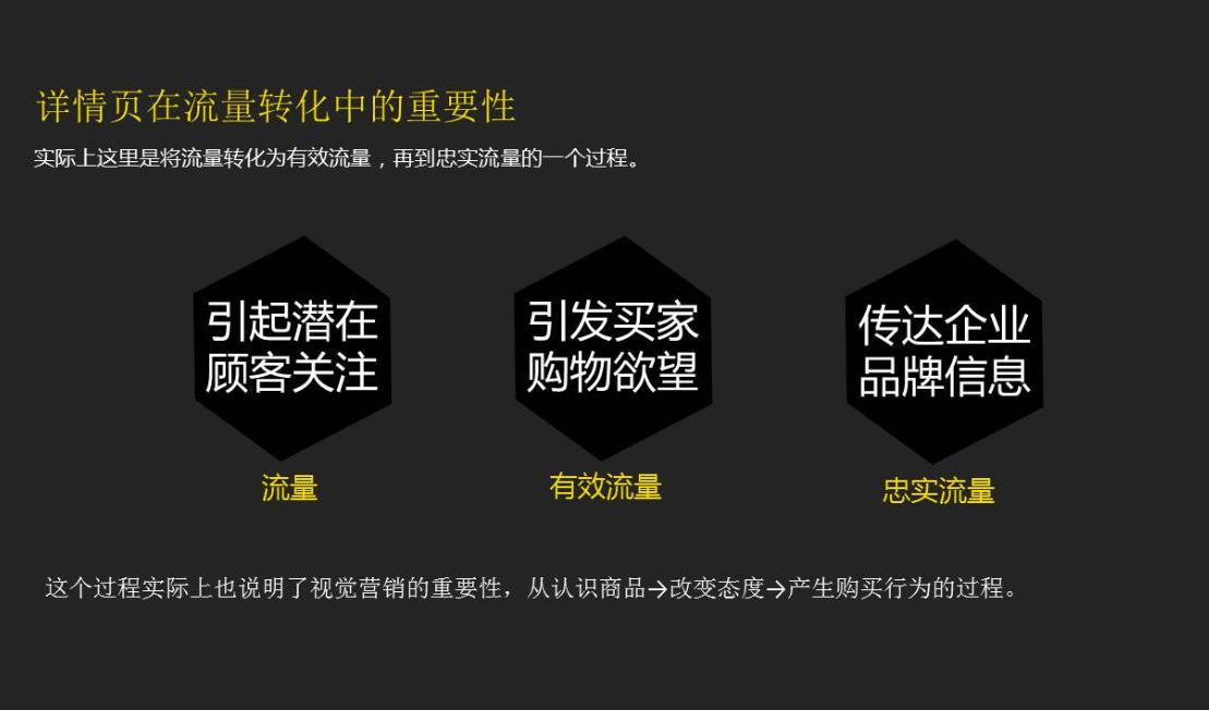 淘宝店引流客源最快的方法,店铺引流客源最快方法