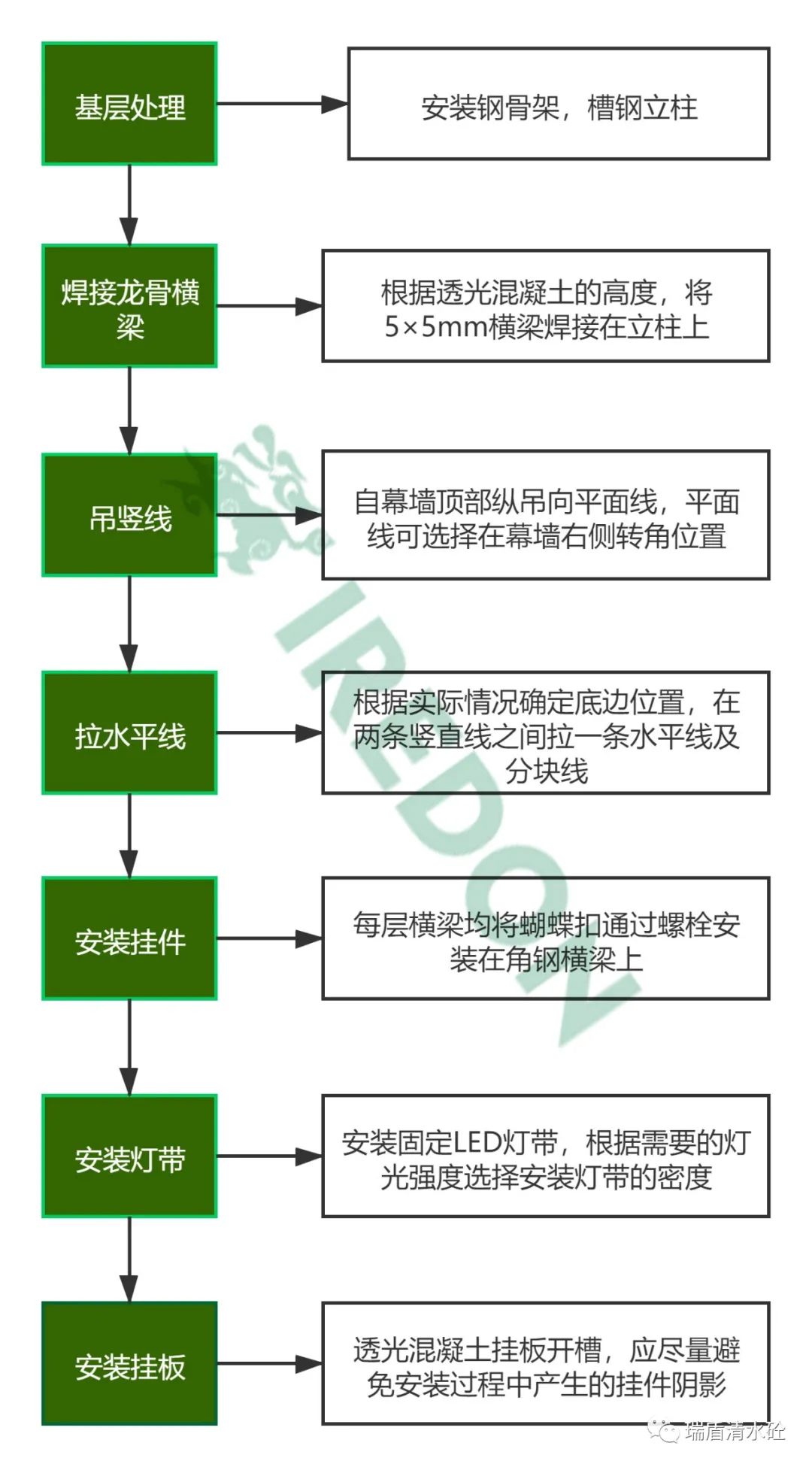 2021，网红材料透光混凝土（收藏）