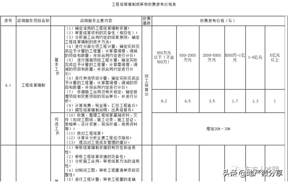 云南工程造价咨询收费标准,陕西省工程造价咨询收费标准