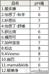 全球公认最好的三款宝宝面霜,十大公认好用的宝宝面霜