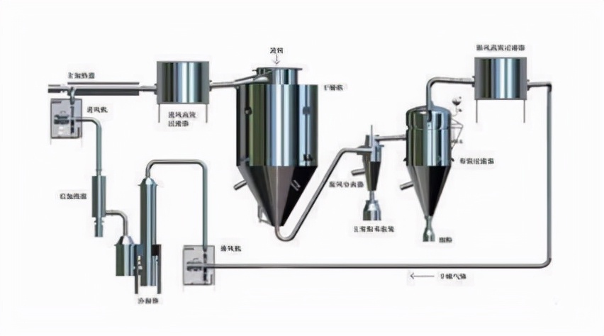 新型植物蛋白提取成套设备,新型植物成分提取设备