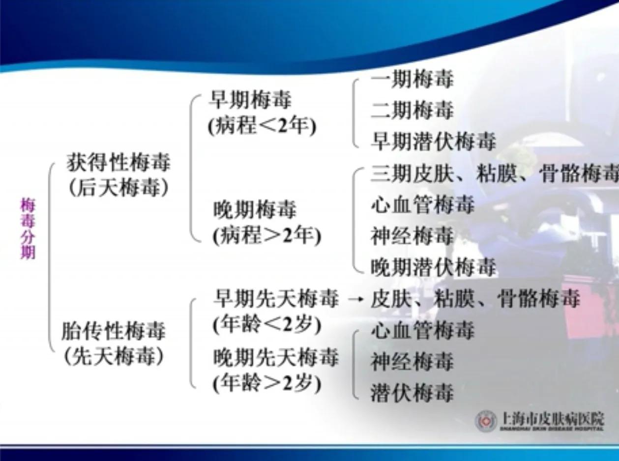 洁身自好怎么会得梅毒,常见性传播疾病之梅毒篇