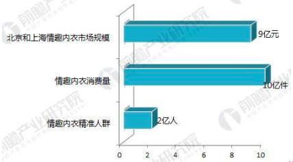 缁村瘑鍐呰。鍝佺墝鐮翠骇浜嗗悧,缁村瘑鍐呰。甯傚満鐜扮姸