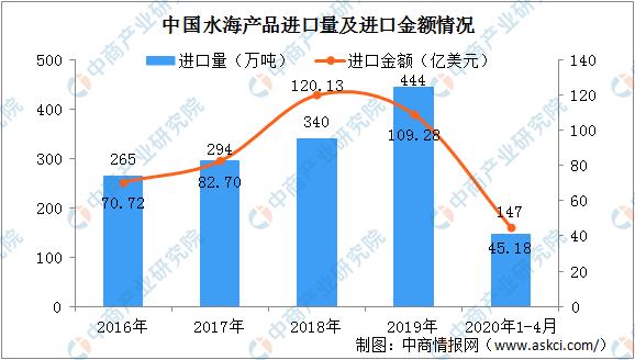 海鲜行业市场前景分析,海鲜市场为何会成为疫情爆发地