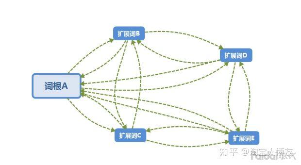 怎么对淘宝数据进行分析,淘宝数据分析怎么进行的