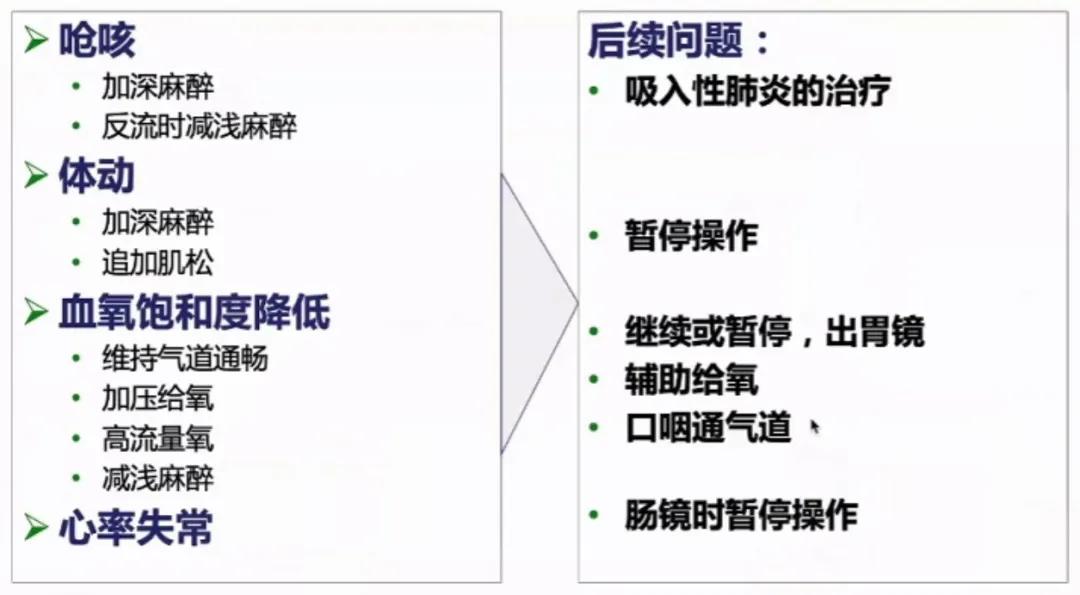 安立新：无痛消化内镜诊疗的麻醉管理