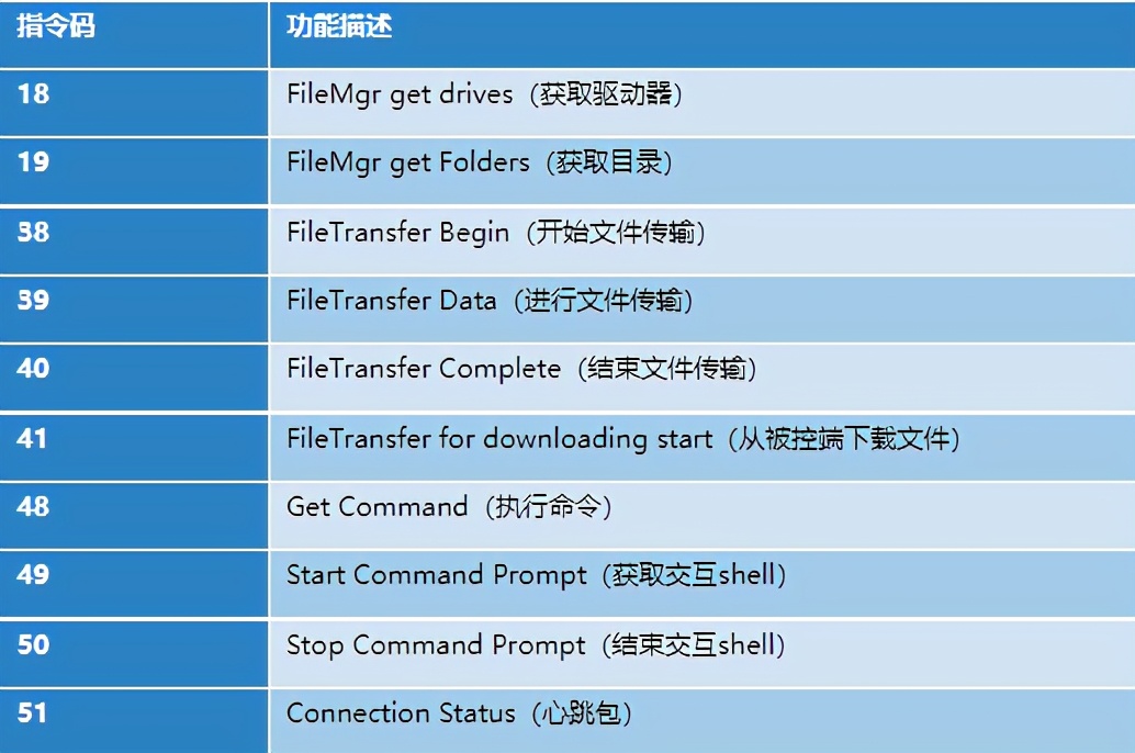“苦象”组织上半年针对我国的攻击活动分析