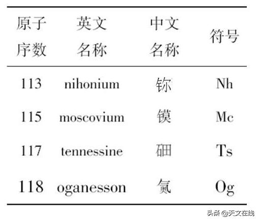 我们像剥洋葱一样，一层一层揭开超新星的神秘面纱