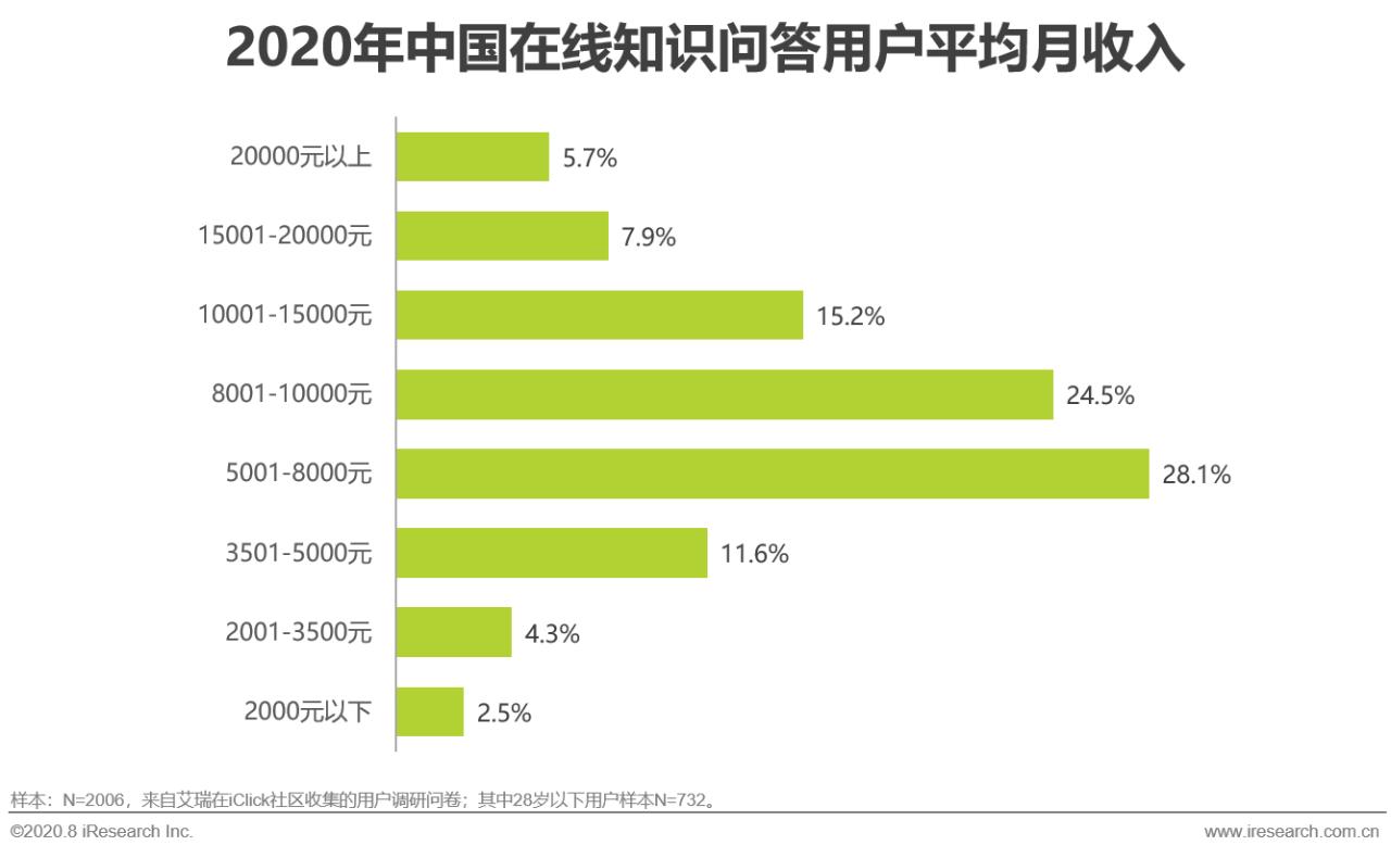 中国在线知识付费市场研究报告,中国相关知识问答