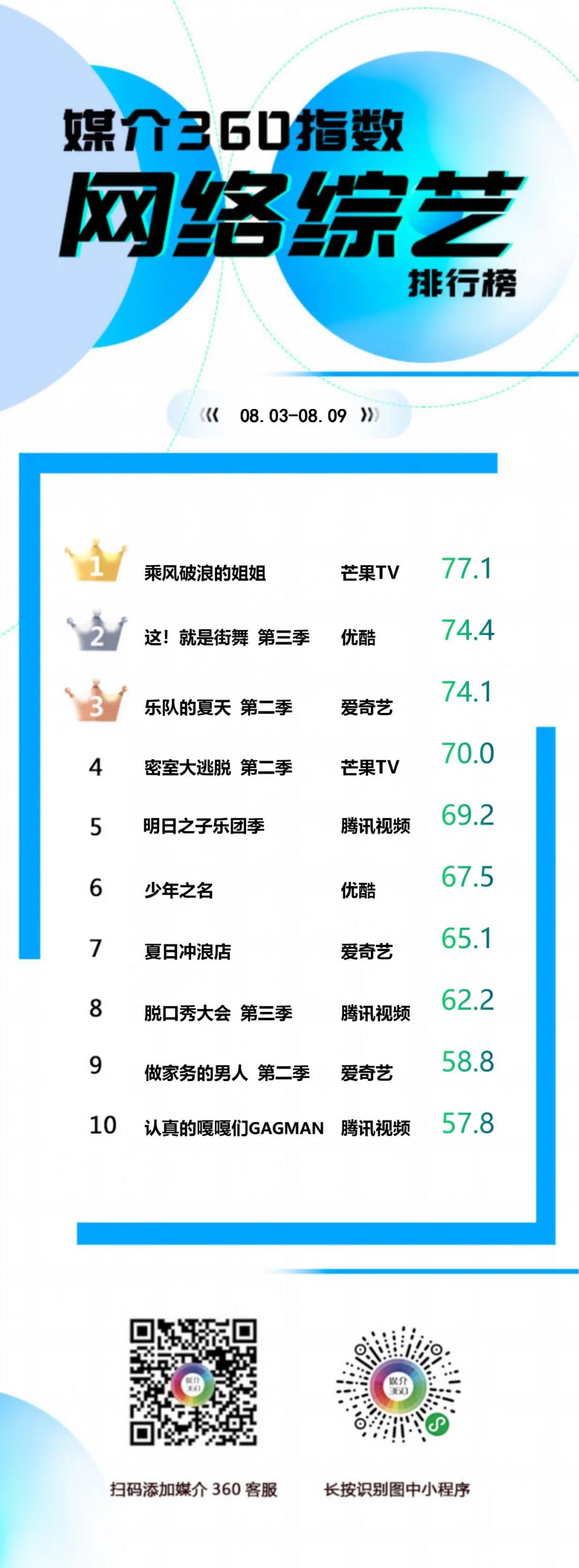 吴昕乘风破浪的姐姐四次公演,吴昕乘风破浪的姐姐淘汰了几个