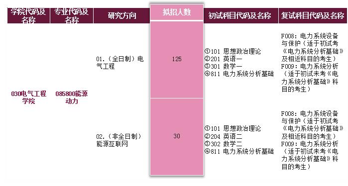 硬核专业就业情况,硬核工科研究生