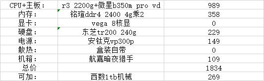 2021年1月装机配置推荐,12月装机配置推荐性价比最高