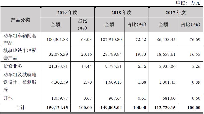 威奥股份青岛轨道,威奥股份配套产品