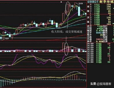 股票出现这几种形态赶紧卖,成交量形态怎么看牛股