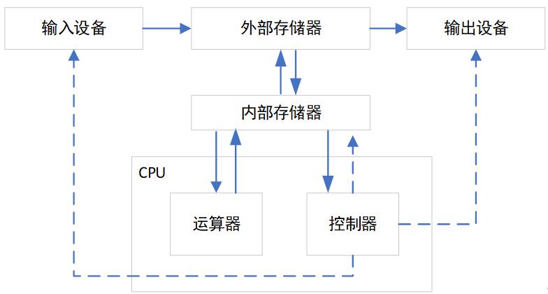 电脑16g内存和手机128g区别,手机内存128g为什么笔记本16g