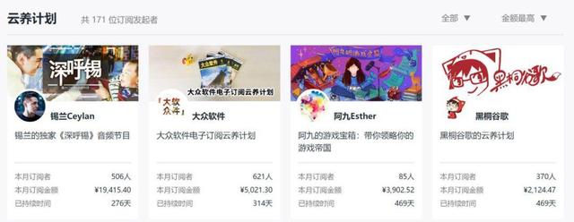 专访摩点文娱黄胜利｜《哪吒》衍生品复购率强，众筹还是“少年”