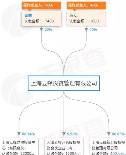 创投机构前30强,中国创投实力大比拼