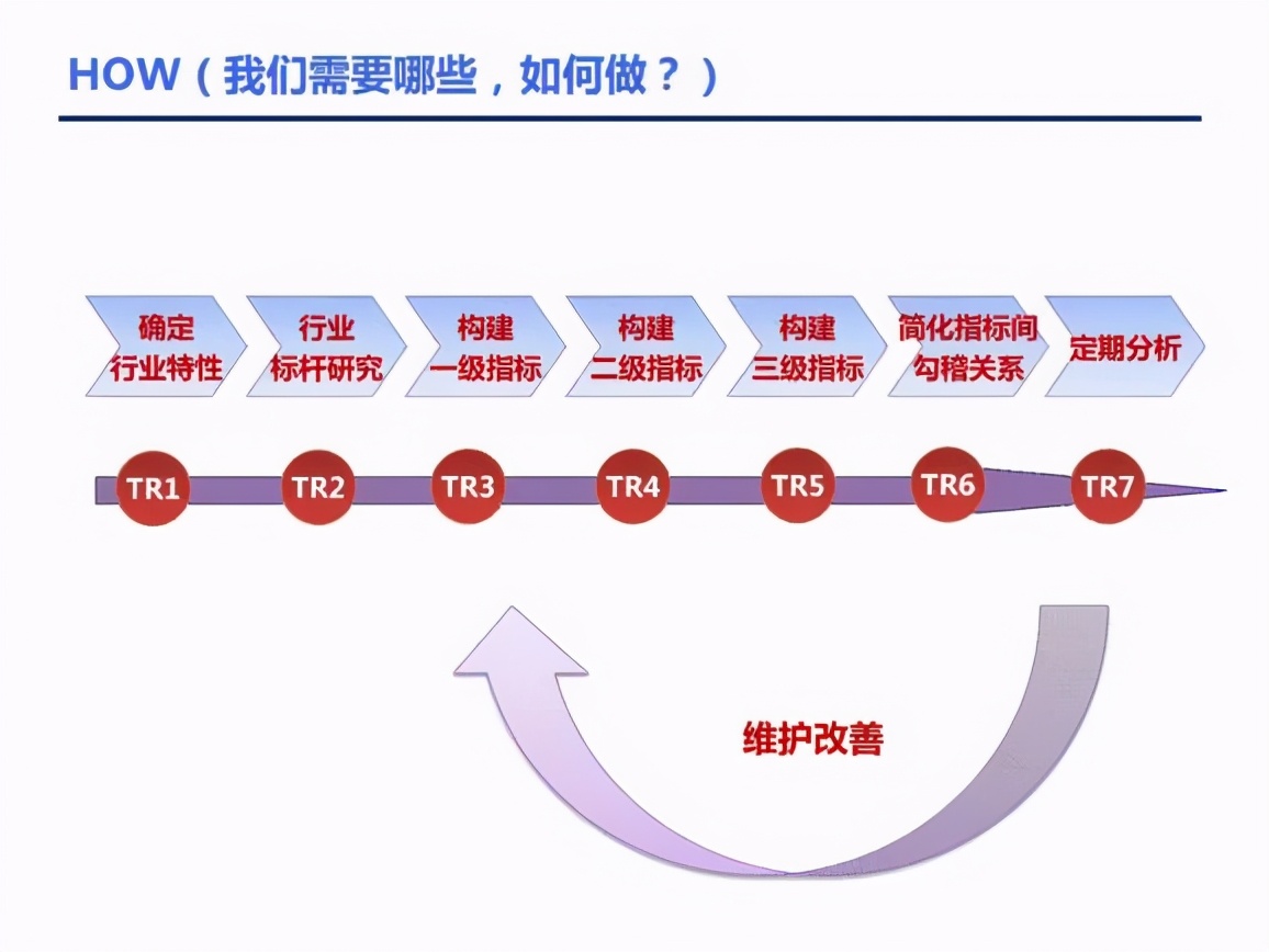 人力资源招聘数据分析ppt,人力资源年终数据分析表格