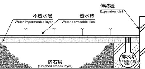 微景观材料的作用,微景观生态材料