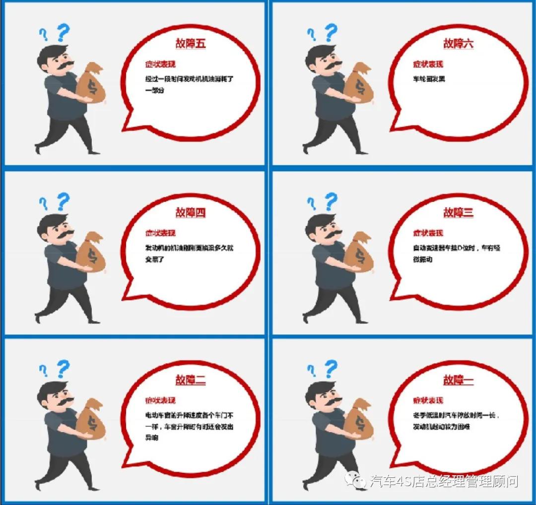 汽车4s店有哪些保客活动方案,汽车保养店活动推广方案