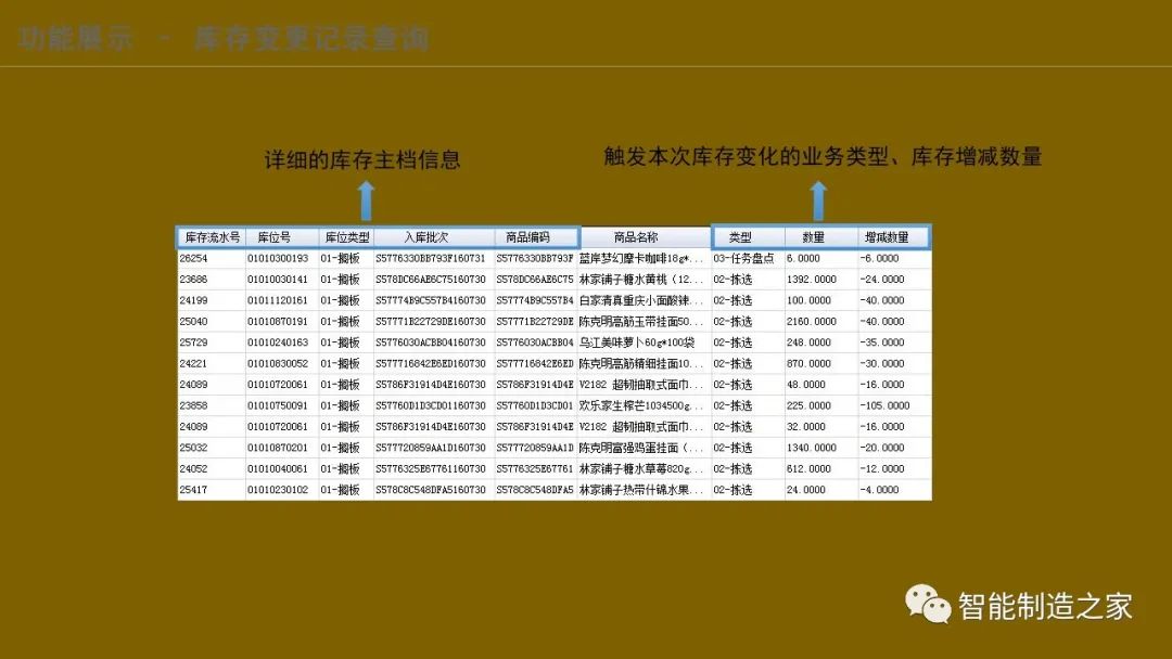 智能化仓储物流一体化建设,智能化仓储物流园