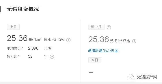 在无锡梁溪区租房,无锡哪个区租房最便宜