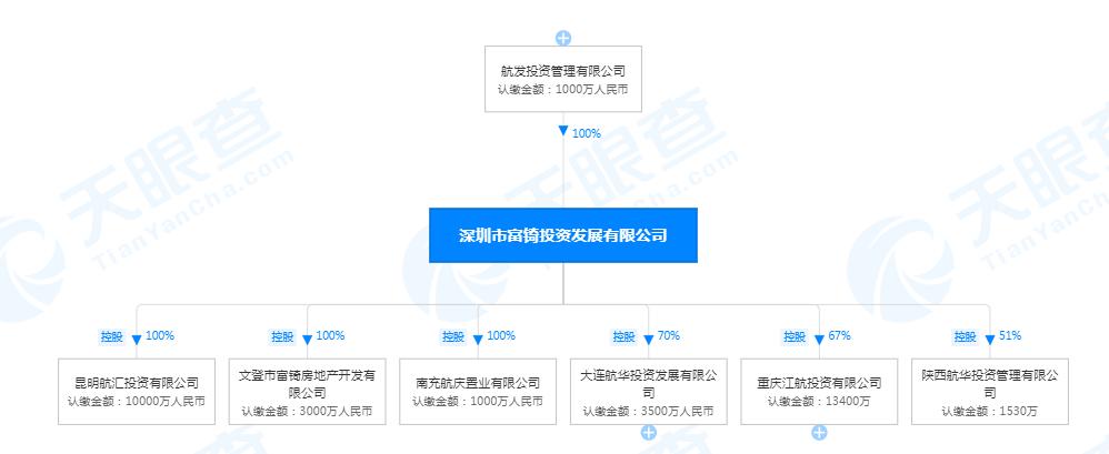 恒大地产目前最新消息,恒大地产的楼盘哪些好卖
