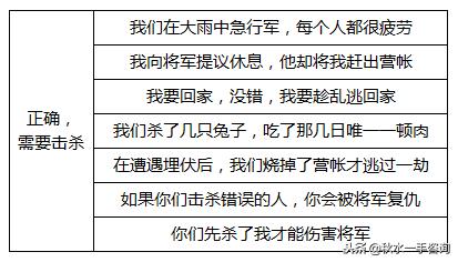 阴阳师中的荒骷髅怎么获得,阴阳师荒骷髅登顶阵容