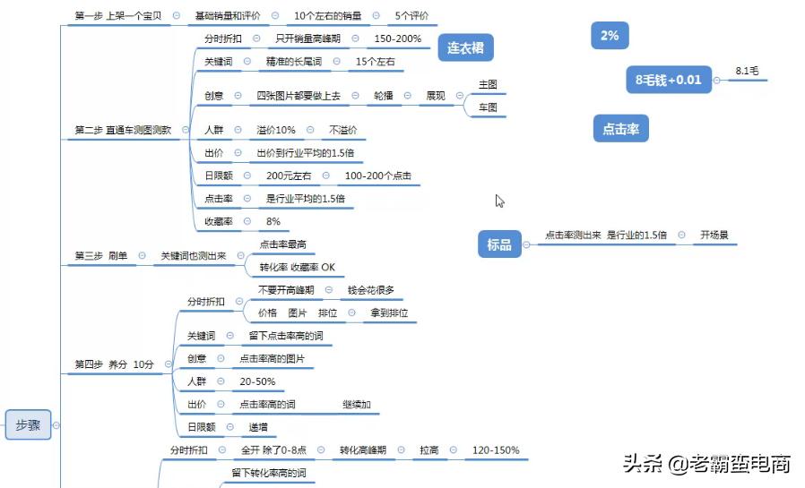 拼多多运营干货技巧与方法教程,拼多多爆款运营方法