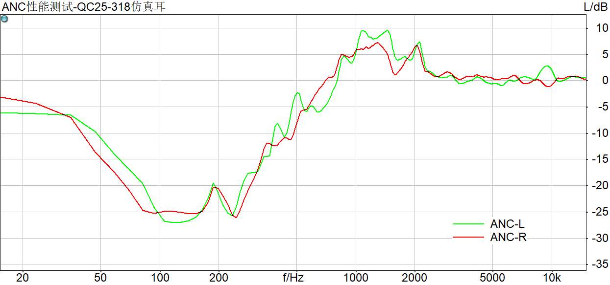降噪耳机高频率轰鸣,骷髅头耳机skullcandy降噪