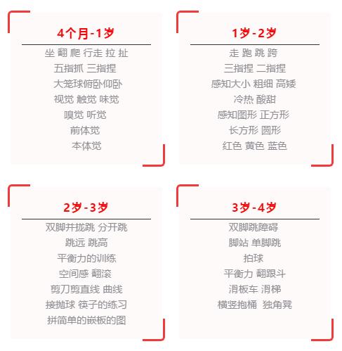 孩子总是不听话、坏习惯难改、学习困难……怎么办？