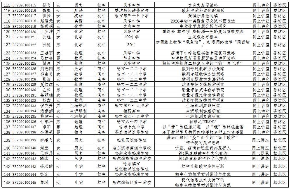哈尔滨47中优秀老师有哪些,哈尔滨49中省级优秀教师
