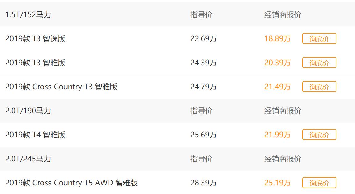 沃尔沃v40动力抖动,二手沃尔沃v40油耗