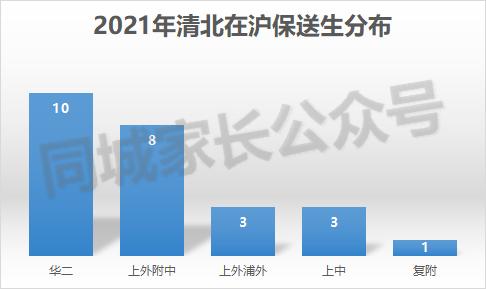 2023上海清北各校录取总人数,2019清北录取情况