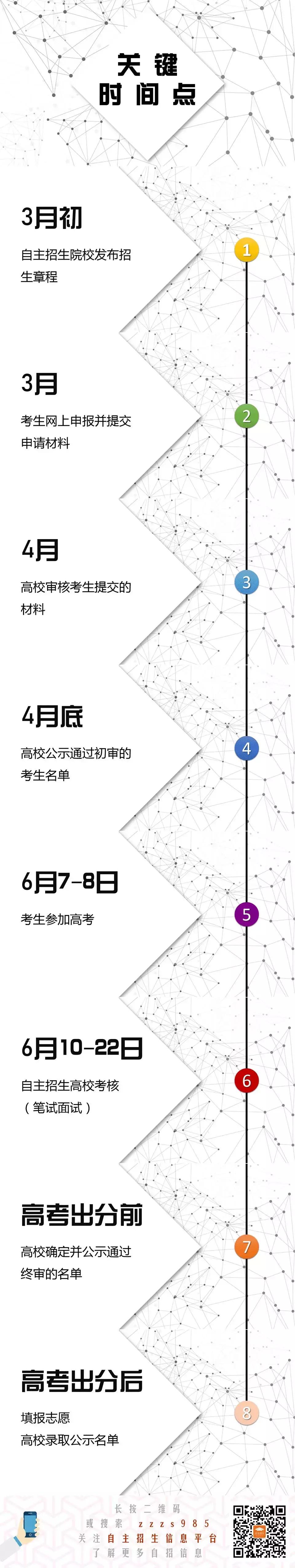 农村自主招生与专项计划,专项计划自主招生政策