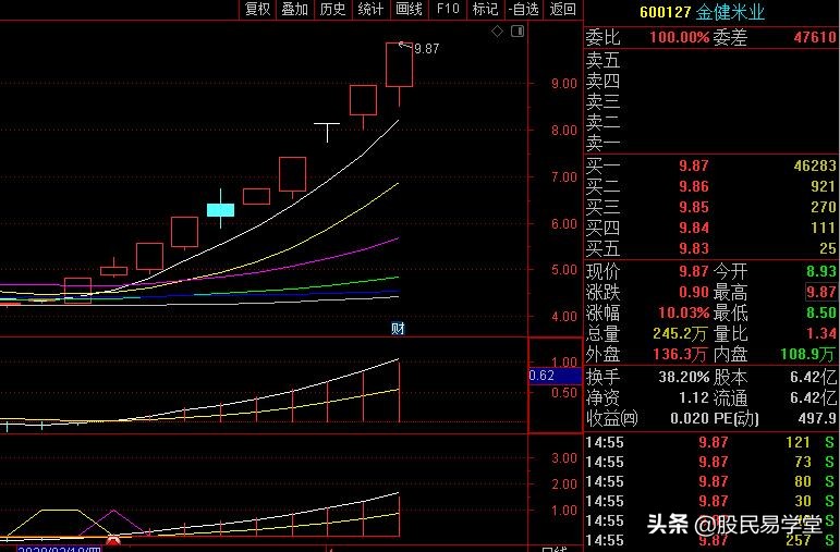 抓妖股的正确方法图解,抓妖股十大绝招