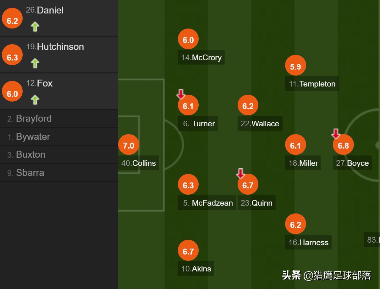 曼城2-0埃弗顿丁丁最后射门,曼城3-0伯尔尼年轻人集锦