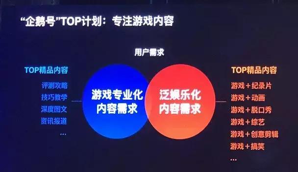 应用宝游戏数据转移,应用宝游戏分发