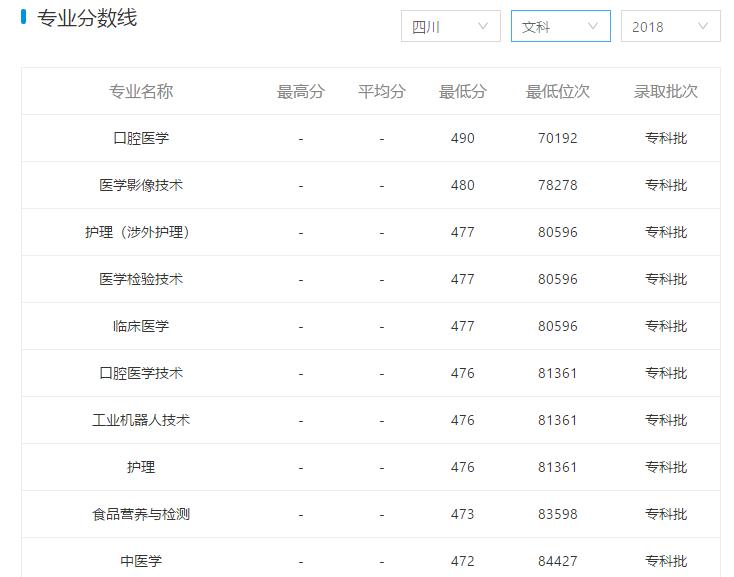 四川籍学生想学口腔专业怎么选科,四川哪里学口腔比较好