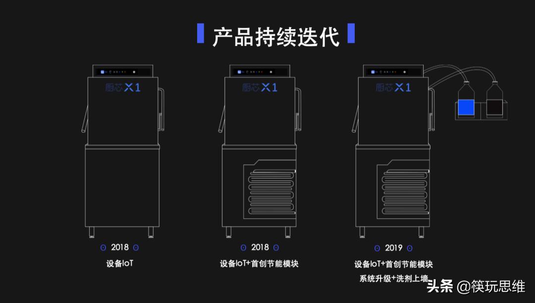 厨芯洗碗机商用第一,商用洗碗机市场前景