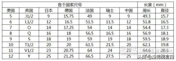 一百多的钻戒,一百多的钻戒是真的吗