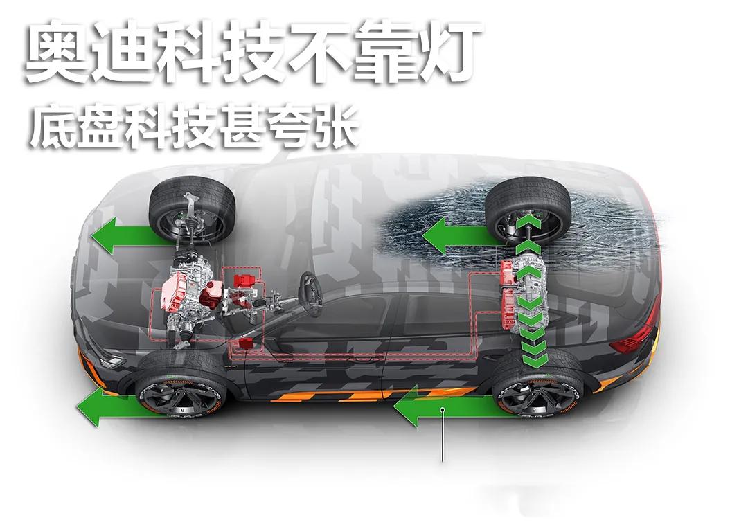 奥迪的科技感到底有多强,奥迪的黑科技你们知道有什么吗