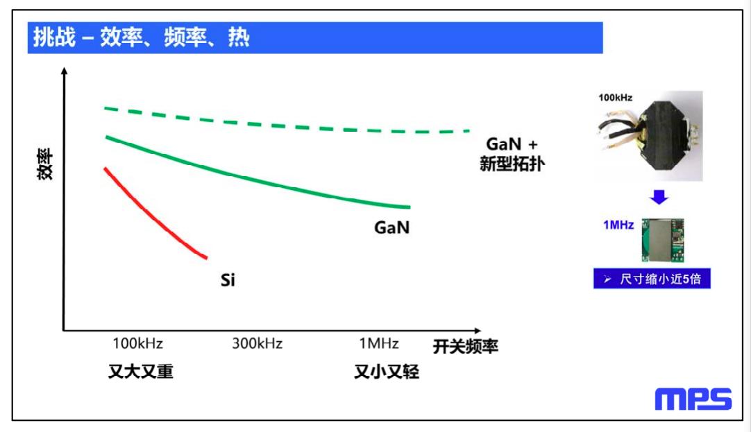 鏂板瀷鎷撴墤,mps鐢垫簮鏂规