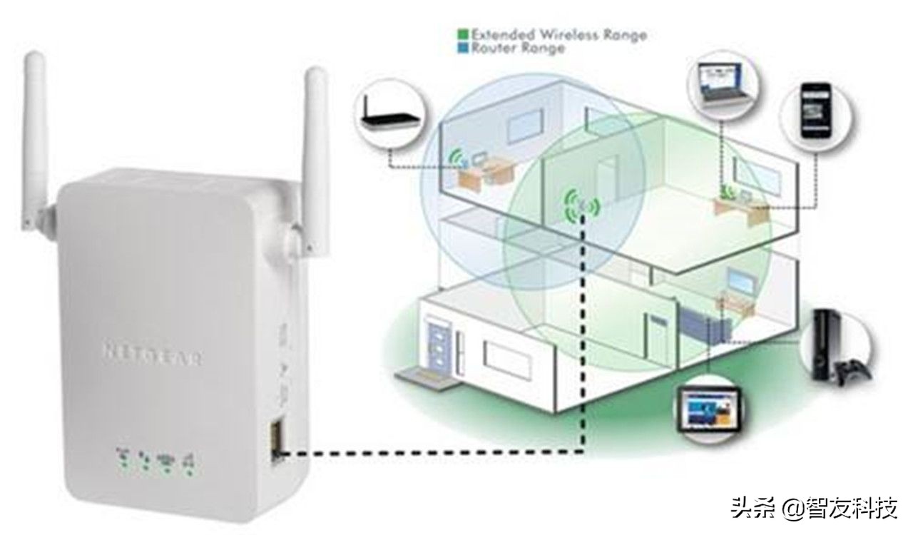 如何扩展随身wifi的范围,如何扩展家里的wifi