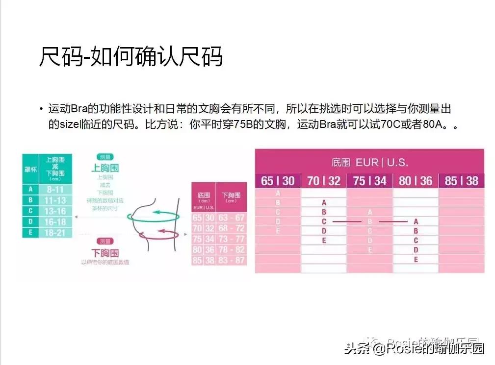 运动文胸怎么选,运动文胸怎么选才适合